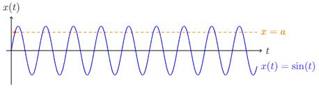 Tikz Pgf Intersection Between Line And Curve Tex Latex Stack Exchange - Beautiful 4K Nature Backgrounds | Free Download