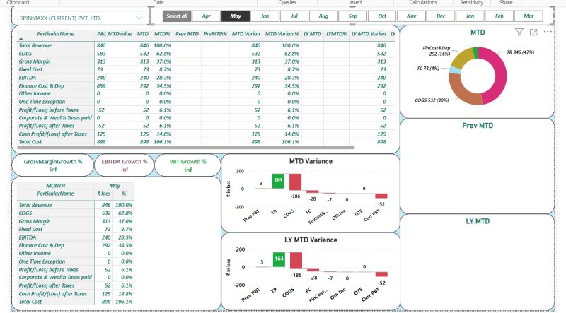 Current Vs Previous Month Mixed Values R Powerbi - Best Minimal Photos in Desktop