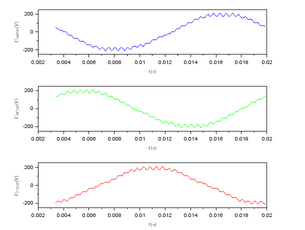 Microcontroller C Code For The Space Vector Modulation Algorithm - Incredible Sunset Art - Full HD
