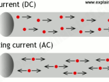 Why Sine Wave Of Alternating Current Electrical Engineering Stack