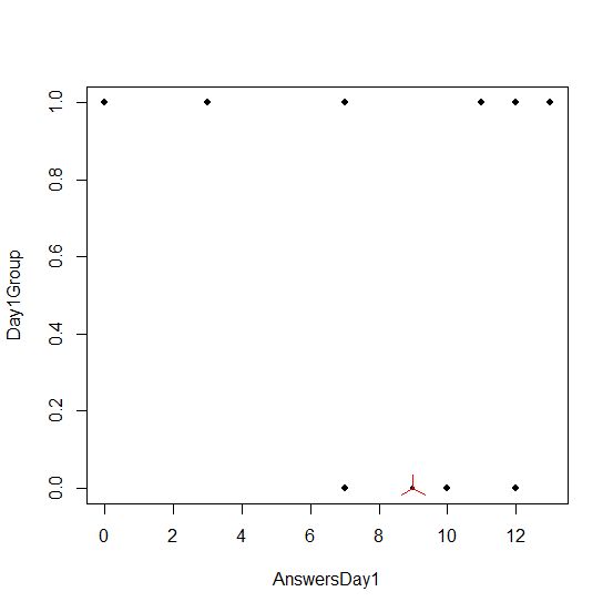 R How To Label Dots In Jittered Scatterplot Stack Overflow - Premium City Design - Mobile