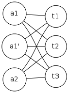 Modified graph G'
