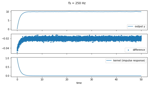 Why Only Impulse Signal For Convolution Signal Processing Stack Exchange - Premium Geometric Illustration Gallery - Full HD