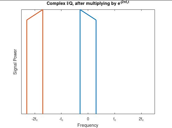 Fft Complex Impulse Response Functions Signal Processing Stack - Light Background Collection - Mobile Quality