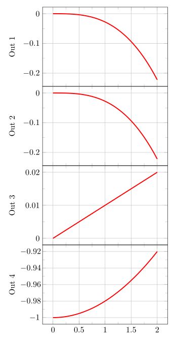 Plotting Align Frame Labels In Different Items In Graphicsrow - Landscape Pictures - Professional Full HD Collection