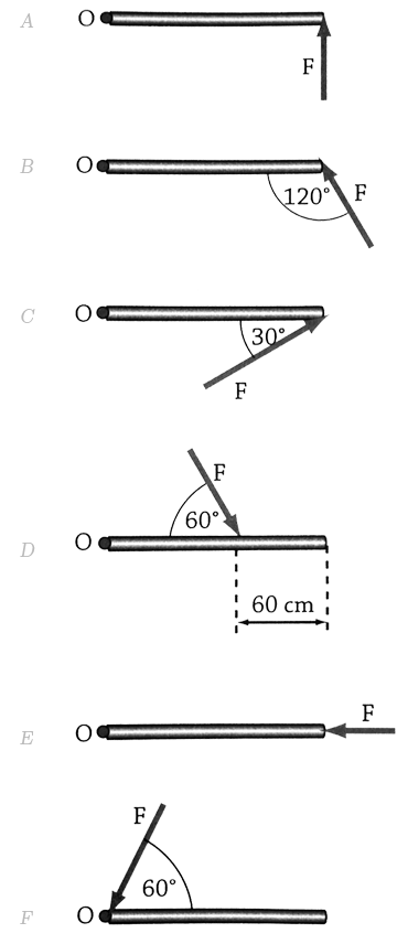 Homework And Exercises Torque Direction Of Rotation Physics Stack - 4K Mountain Photos for Desktop