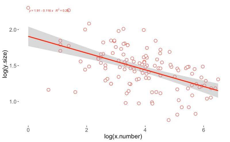 Engineering Archives L Understanding A Log Log Graph - High Quality Ocean Wallpaper - Retina
