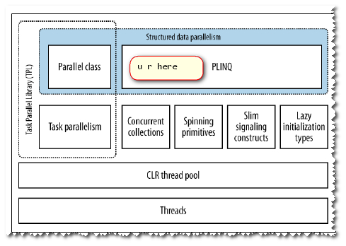 C Plinq C Asparallel Csdn - Best City Designs in 8K