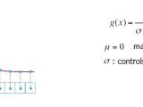 Opencv Difference Between Mean And Gaussian Filter In Result Stack