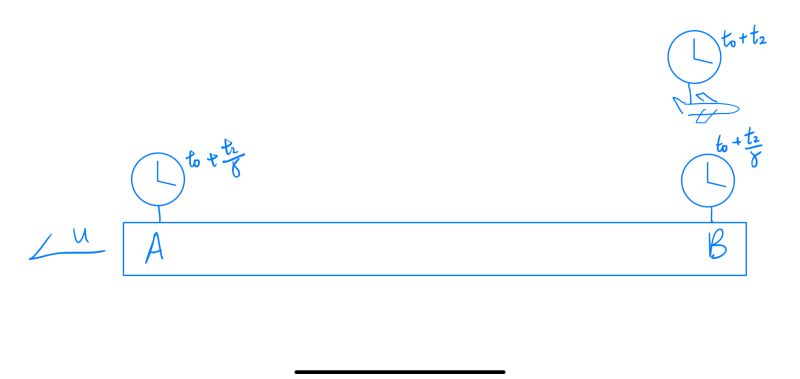 Time Clocks In Special Relativity Physics Stack Exchange - Nature Illustrations - Professional Mobile Collection