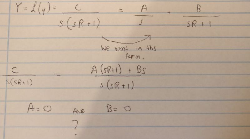 Analysis Partial Fraction Problem Expansion Dead End Mathematics Stack Exchange - Mobile Light Arts for Desktop