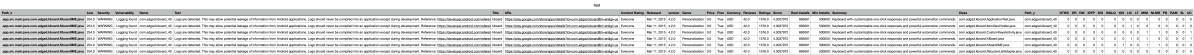 dataframe