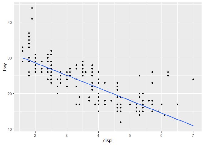 Ggplot2 The Mpg Dataset In R Stack Overflow - Best Vintage Illustrations in High Resolution