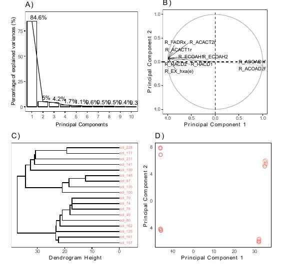 Self Study Formal Equation For Variance Retention In Pca Cross - Elegant Retina Abstract Illustrations | Free Download