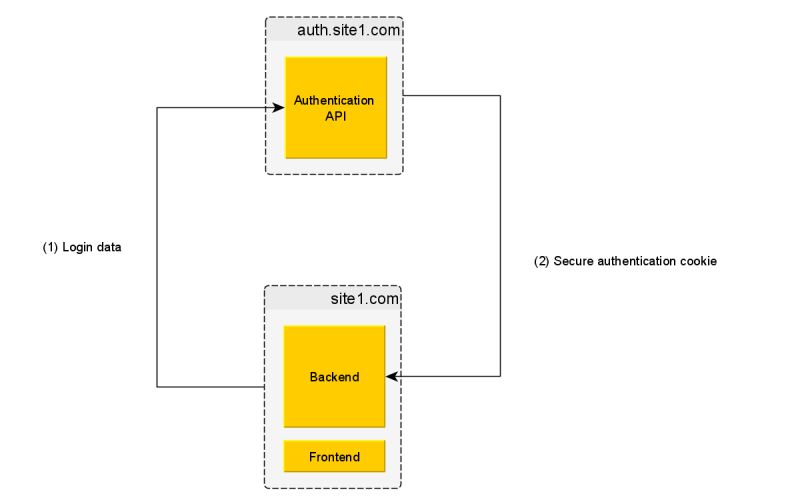 Let Float Run Into Outer Margin Tex Latex Stack Exchange - Best Gradient Photos in 4K
