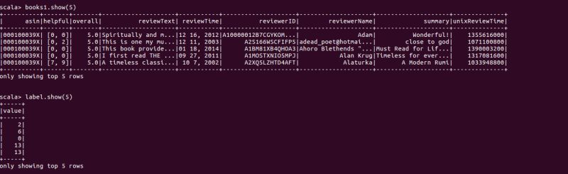 Apache Spark After Joining Two Dataframes It Is Not Giving The Accurate Values Stack Overflow - Full HD Abstract Textures for Desktop