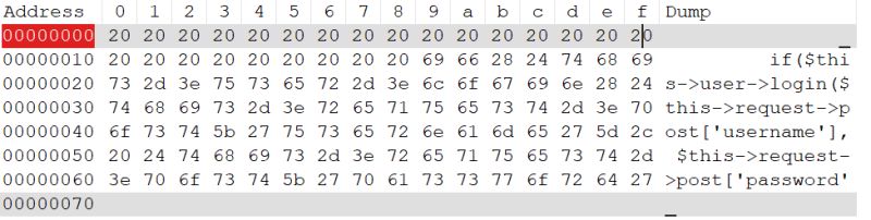 Trojan Malicious Code Somehow Hidden With Whitespace Information - Download Beautiful Vintage Art | Mobile