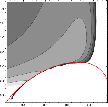 Plotting Regionfunction Doesn T Work With An Interpolatingfunction - Best Vintage Images in Full HD
