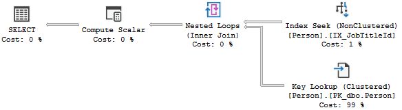 Performance How To Know Which Count Query Is The Fastest Stack - Download Modern Minimal Image | High Resolution