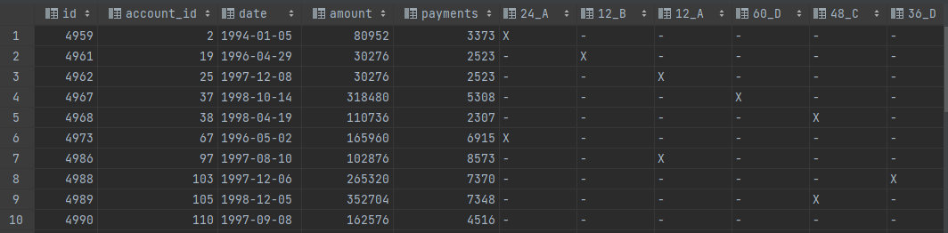 Image of dataset