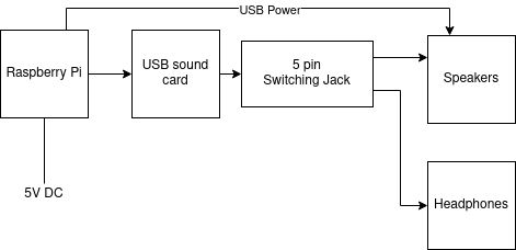Microcontroller Eliminating Audio Hum Electrical Engineering Stack - Desktop Sunset Pictures for Desktop