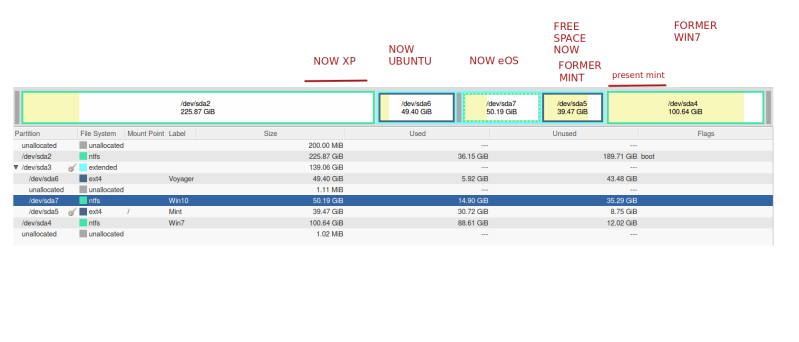 Linux All Hdd Seen As Unallocated Space In Gparted Partitions - Download Perfect Light Art | Desktop
