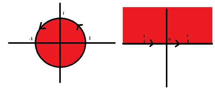 Complex Analysis Mapping Half Plane To Unit Disk Mathematics Stack Exchange - Classic Space Background - 4K