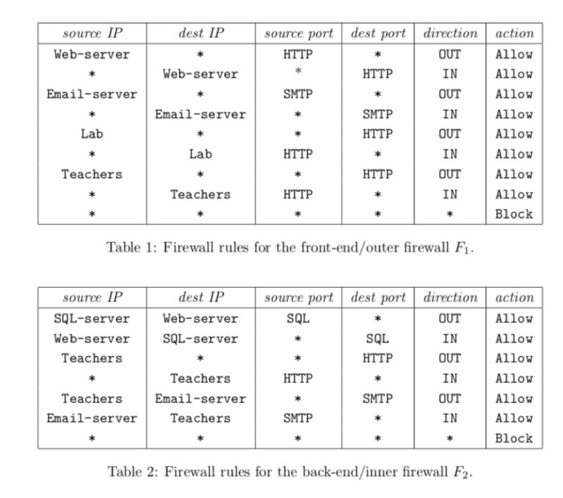 Network Thought Process Behind Firewall Design Information Security - Elegant Light Wallpaper - Ultra HD