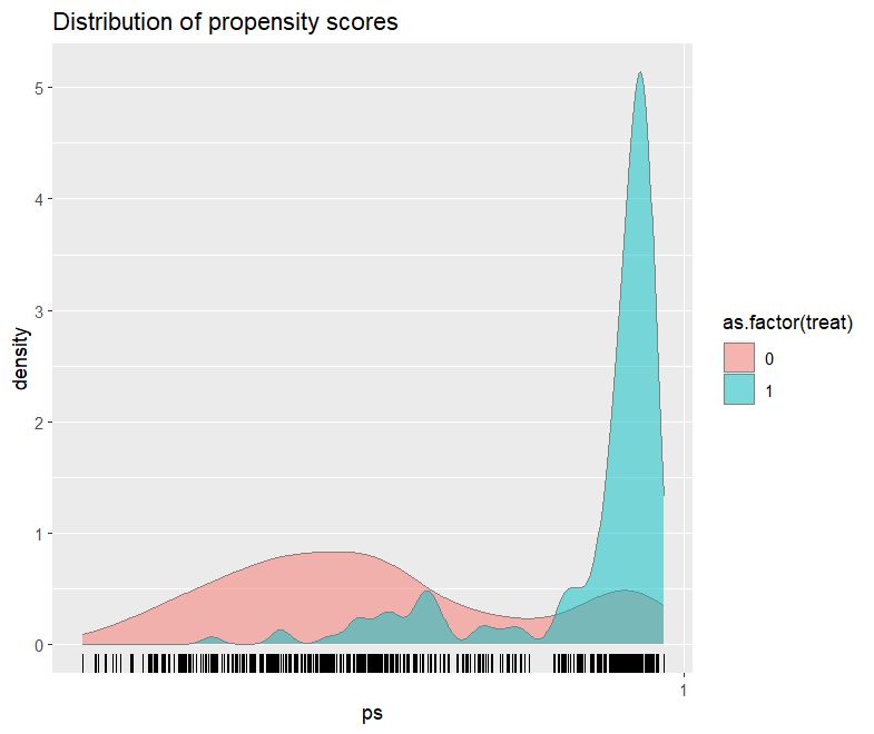 Probability Distribution For Weights In Gym Machine Cross Validated - Ultra HD Vintage Design - Mobile