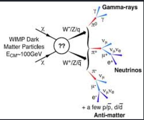 Feynman Diagram Using Tikz Tex Latex Stack Exchange - Download Beautiful Colorful Pattern | 8K