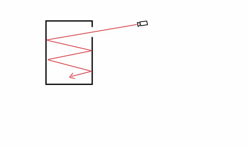 Java Rendering A Laser Beam How To Make It Face Camera Stack - Best Colorful Backgrounds in Retina
