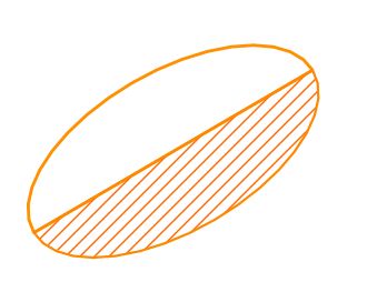 Python Creating Ellipse In Qgis Geographic Information Systems - Beautiful Desktop Abstract Illustrations | Free Download