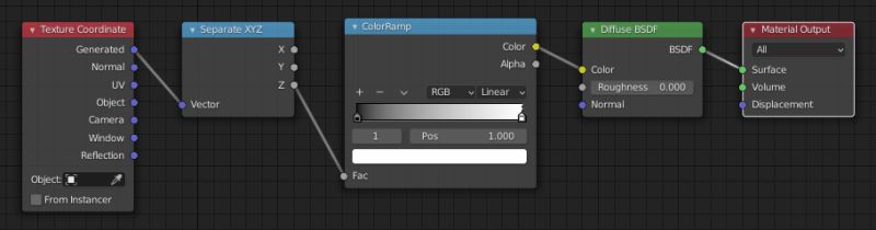 Shaders Shading Problem While Creating A Heightmap Blender Stack - Incredible Light Design - Ultra HD