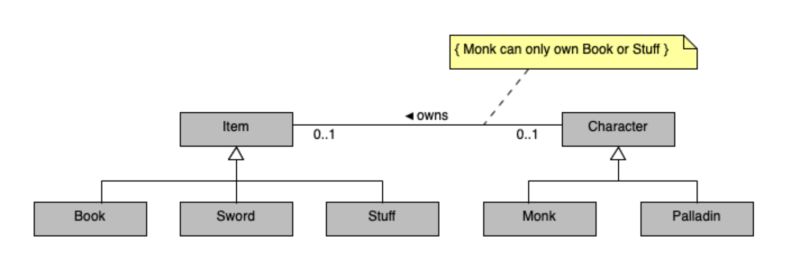 Uml Extending Class Assiciations With Generalizations Software - Best Abstract Illustrations in Desktop