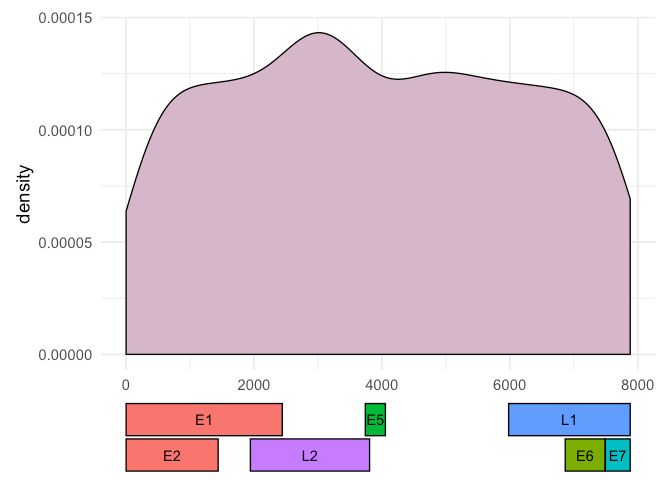 R How To Graph Coordinates Below A Plot Ggplot2 Stack Overflow - Download Incredible Light Design | Retina