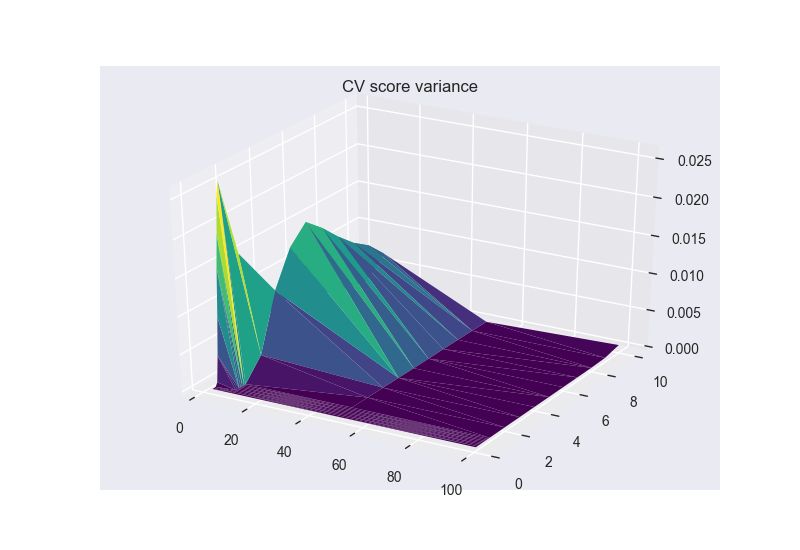 Cross Validation And Testing Accuracies For Svm With Sigmoidal Kernel - Download Modern Vintage Design | High Resolution