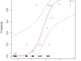 R Prediction And Confidence Intervals For Logistic Regression Stack