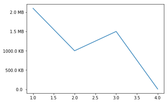 how-to-conditionally-sort-x-axis-values-in-matplotlib-plot-how-do-i