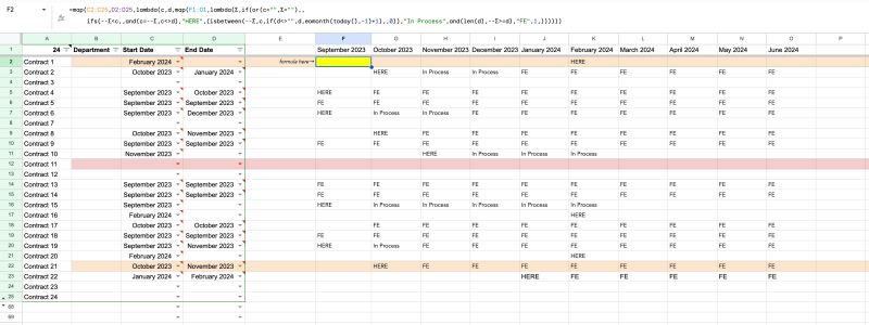 Google Sheets Project Tracker Reflecting Data By Month Stack Overflow - Abstract Textures - Ultra HD Full HD Collection