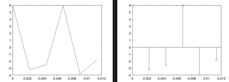 Matlab Nyquist Frequency Plotting Distortions Signal Processing - Minimal Textures - Elegant 8K Collection