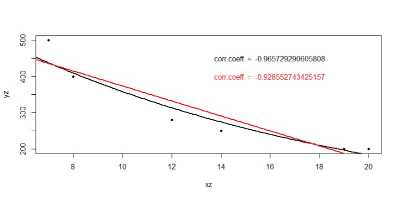 Color Online Sequential Correlation Coefficient For The Exponential - Modern Ultra HD Nature Photos | Free Download