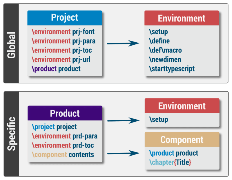Environments Context Override Global Project Value Within A Product - Geometric Wallpaper Collection - High Resolution Quality