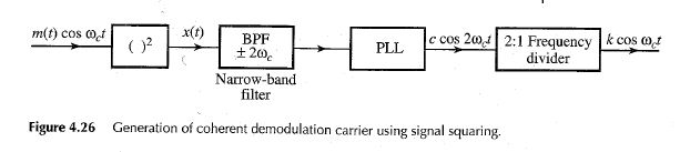 Over Amplitute Modulation Vs Dsb Sc Modulation Electrical Engineering Stack Exchange - Professional Vintage Art - HD