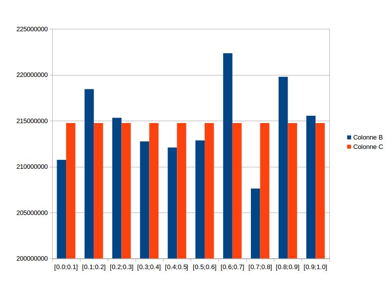 Linear Congruential Generator With Uniform Distribution Computer - Download Creative City Image | Retina