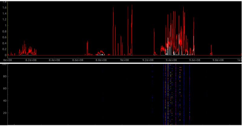 Spectrum Analyzer Using Python At Laurence Drake Blog - Premium Dark Wallpaper Gallery - 4K