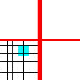 Javascript Understanding Html 5 Canvas Scale And Translate Order - Best Minimal Wallpapers in 8K