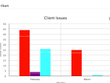 Android How To Create A Multiple Stacked Bar Chart With