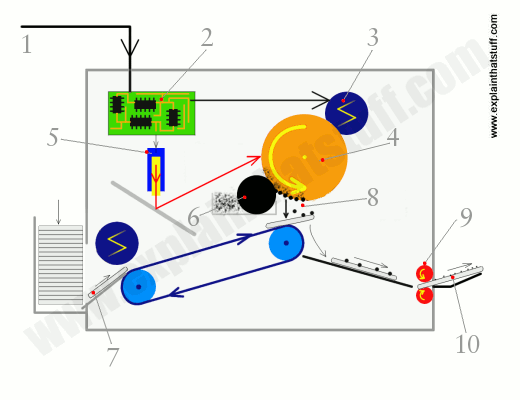 How The Electronic Circuit Control Laser Diode