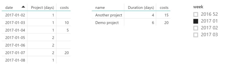 Powerbi Dax Measure Project Duration Days From Dimension Starting Ending Date Stack - Amazing Desktop Gradient Wallpapers | Free Download