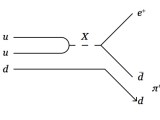 Nuclear Physics It S Possible To Create A Proton Colliding A Positron